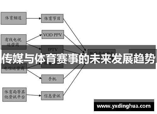 传媒与体育赛事的未来发展趋势