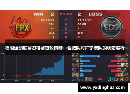极限运动联赛资格赛首轮前瞻：合肥队对阵宁波队的状态解析